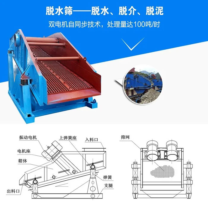 礦用篩分機結(jié)構類型